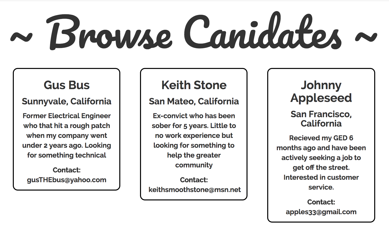 Candidates